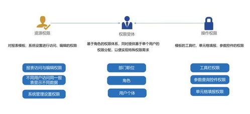 阿里數(shù)據(jù)總監(jiān)教你數(shù)據(jù)分析 做好這三點(diǎn)，企業(yè)數(shù)據(jù)分析手到擒來(lái)
